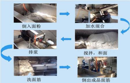 洗面機
